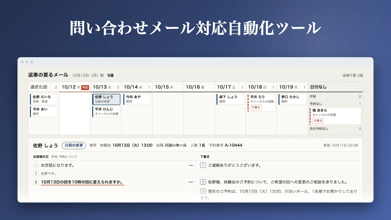 問い合わせメール対応自動化ツールの画面。返信の要るメールを日付ごとに並べ、1件のメールに対する返信の下書きを表示している