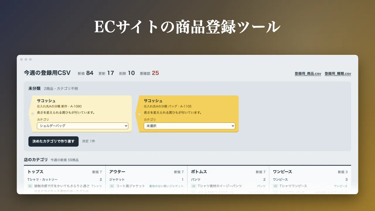 ECサイトの商品登録ツールの画面。今週の商品登録用 CSV の件数と、カテゴリが決まっていない商品を選ぶ欄