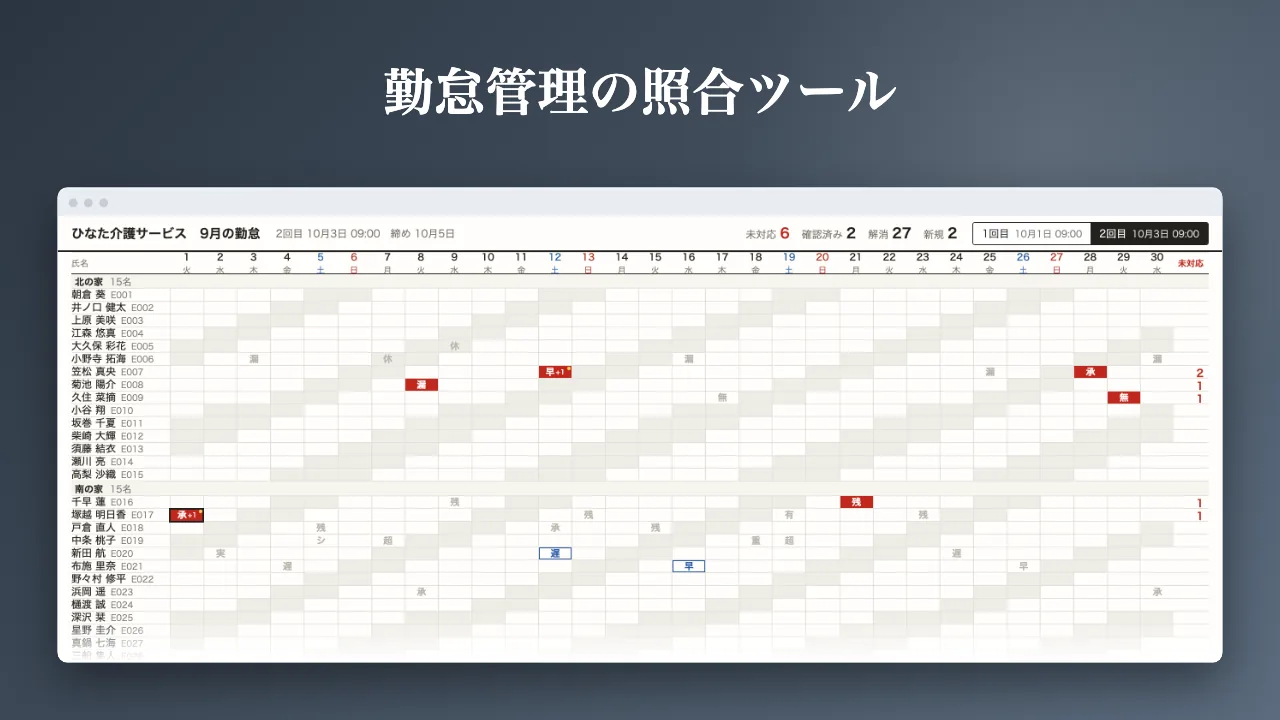 勤怠管理の照合ツールの画面。社員ごとの1か月の升目に、打刻・シフト・申請の食い違いがある日が赤い印で示されている