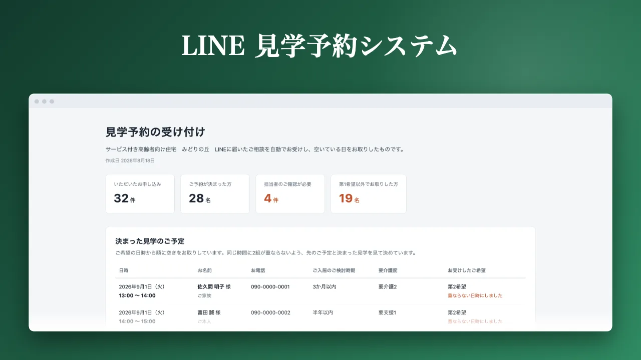 LINE 見学予約システムの画面。申し込み32件・予約が決まった28名などの数と、決まった見学の予定の表